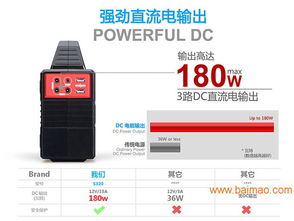 神貝便攜儲(chǔ)能箱先行者 太陽能供電小系統(tǒng)S320的全球應(yīng)用與前景