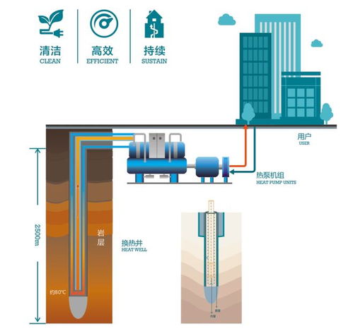 西安運(yùn)動(dòng)新地標(biāo)崛起 灃西新城游泳館主體竣工，融合新能源發(fā)電與儲(chǔ)能系統(tǒng)引領(lǐng)綠色體育新風(fēng)尚